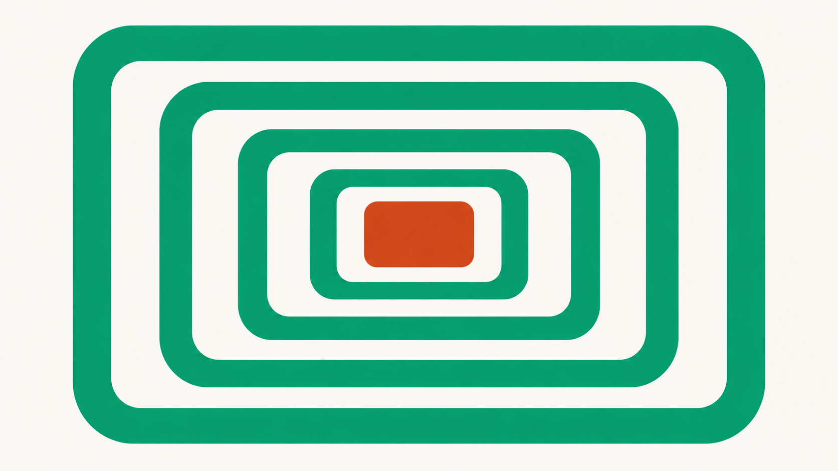 Cinco rectángulos verdes anidados con esquinas redondeadas alrededor de un pequeño rectángulo naranja de esquinas redondeadas.